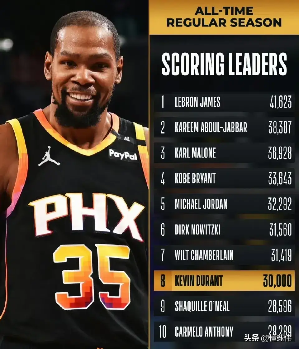 杜兰特西决失利采访