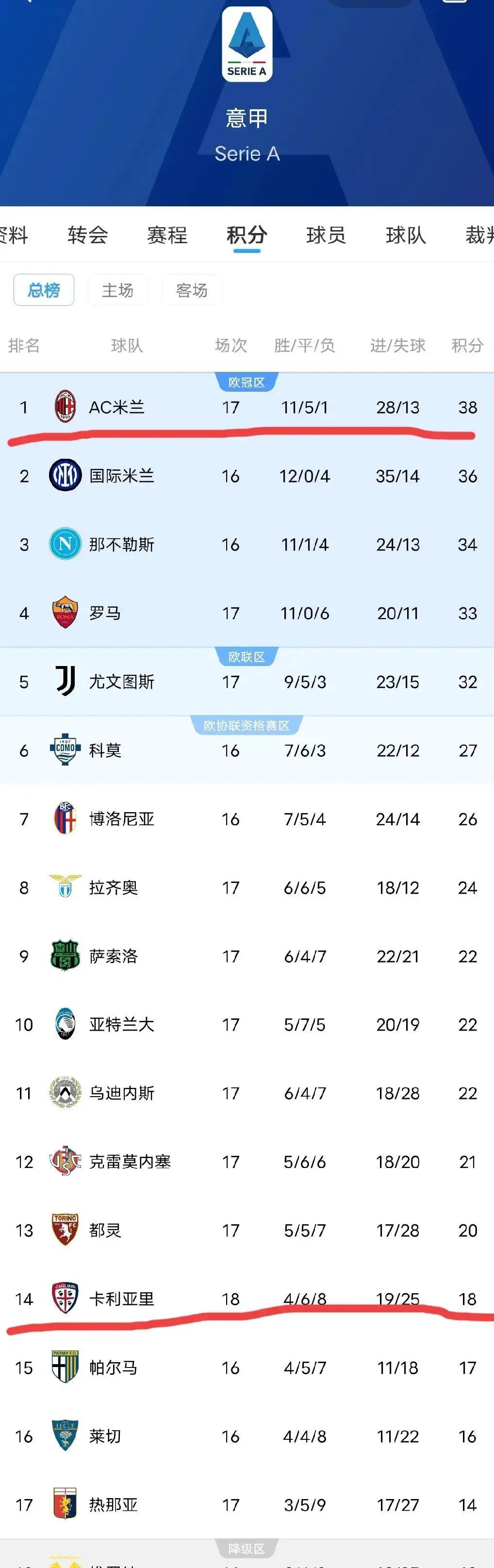 赛前AC米兰调整名单以备欧冠;队长鼓劲环节打磨;悬念犹存;细节决定成败的简单介绍 赛前AC米兰调整名单以备欧冠;队长鼓劲环节打磨;悬念犹存;细节决定成败的简单介绍